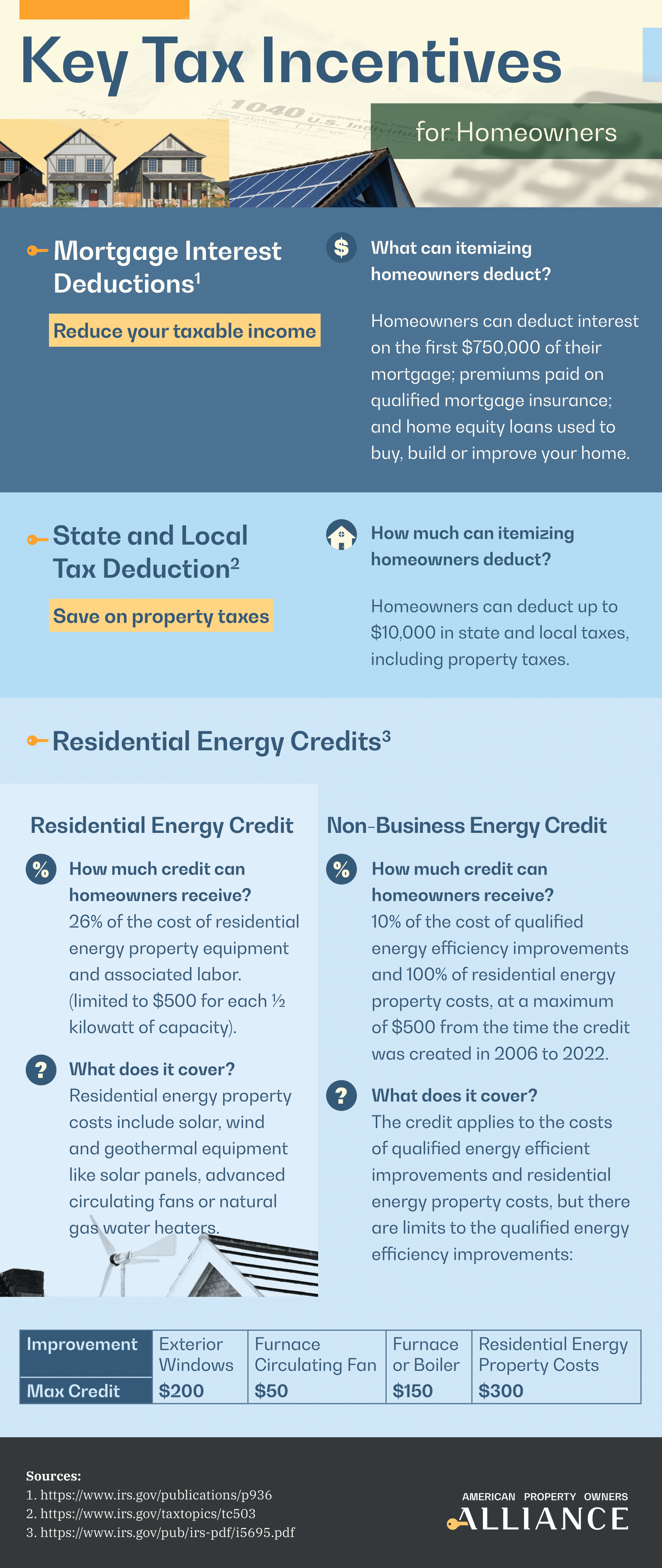 Homeowner Tax Deductions For 2022 MetroTex