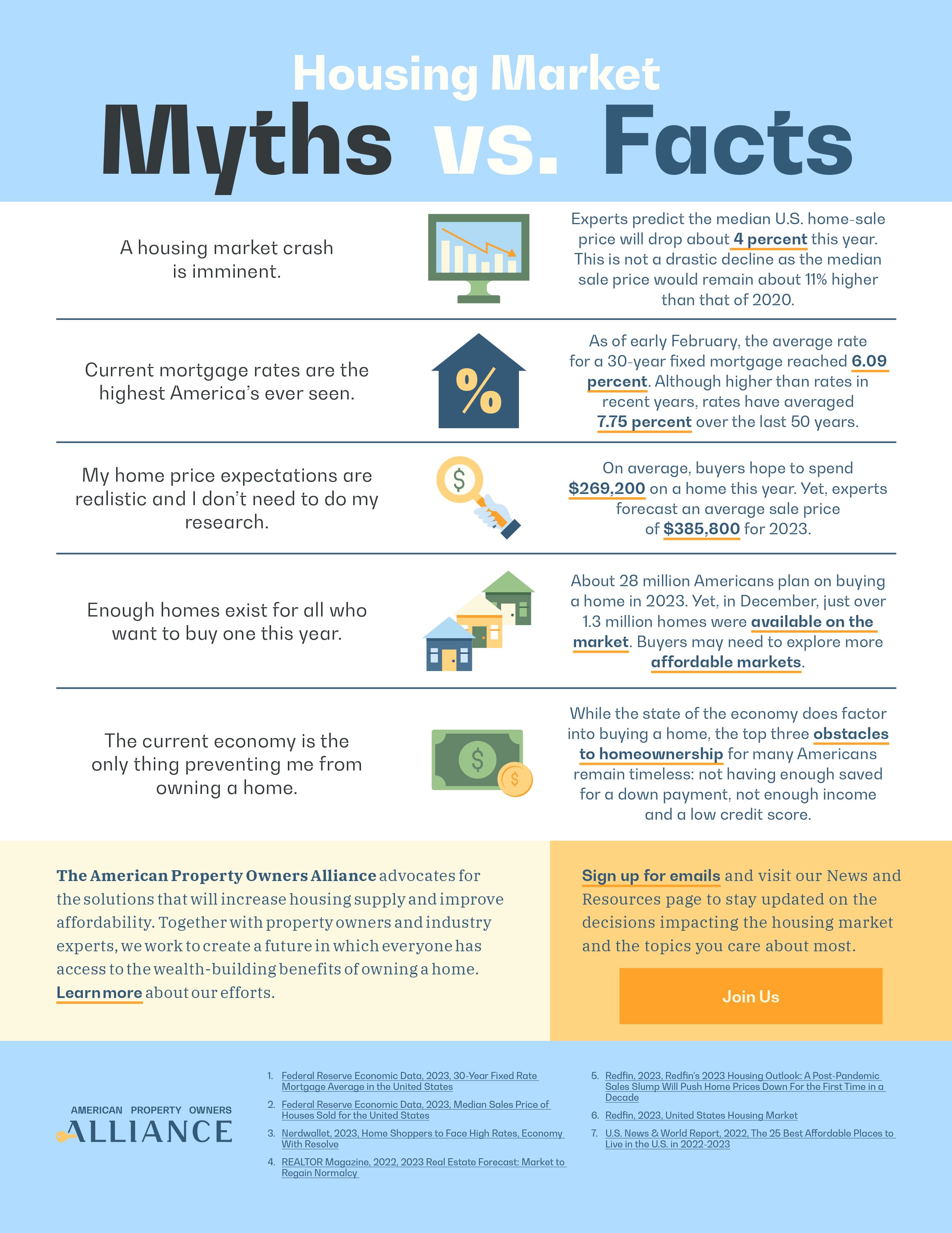 Market Myths vs Facts